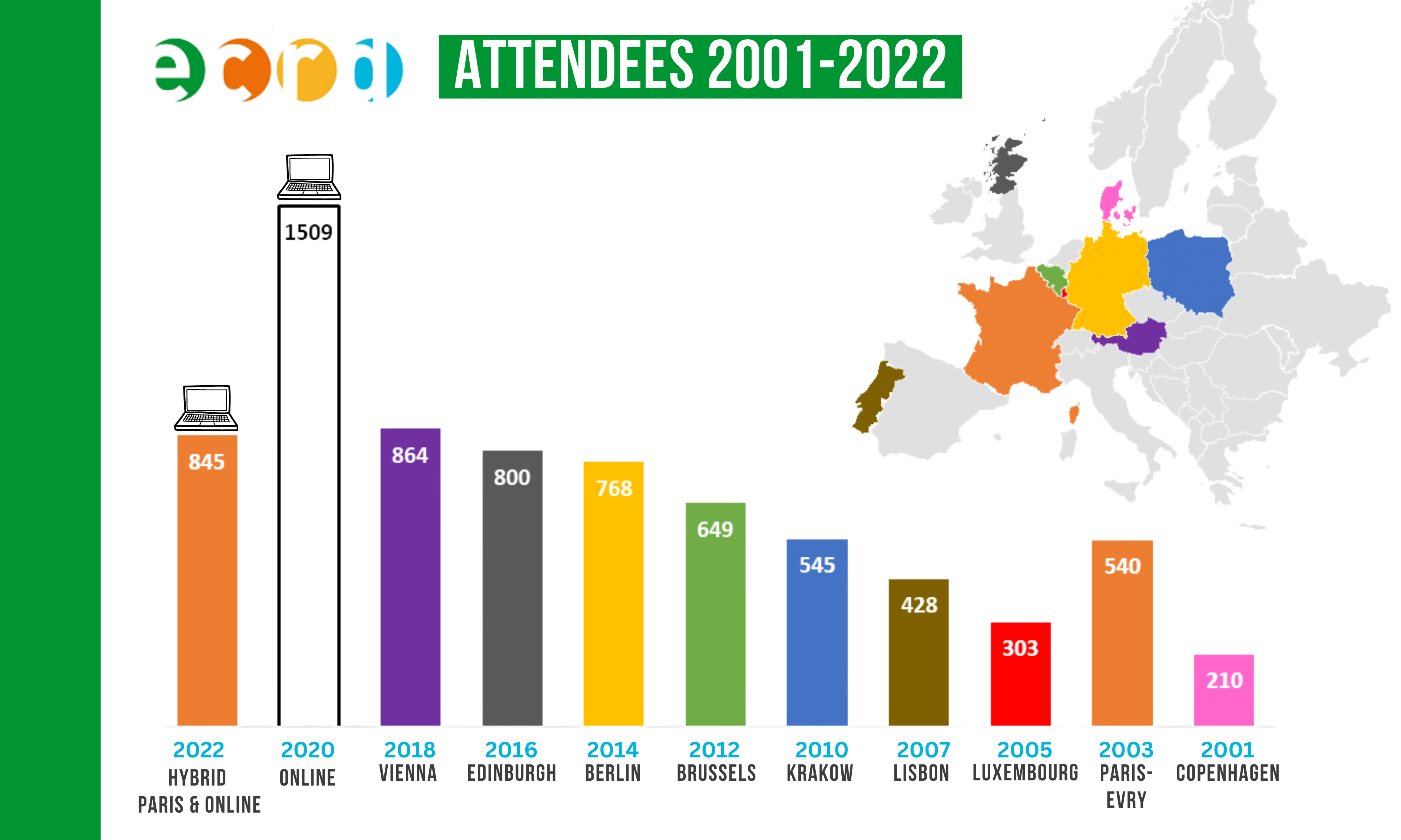 ATTENDEES 2001-2022